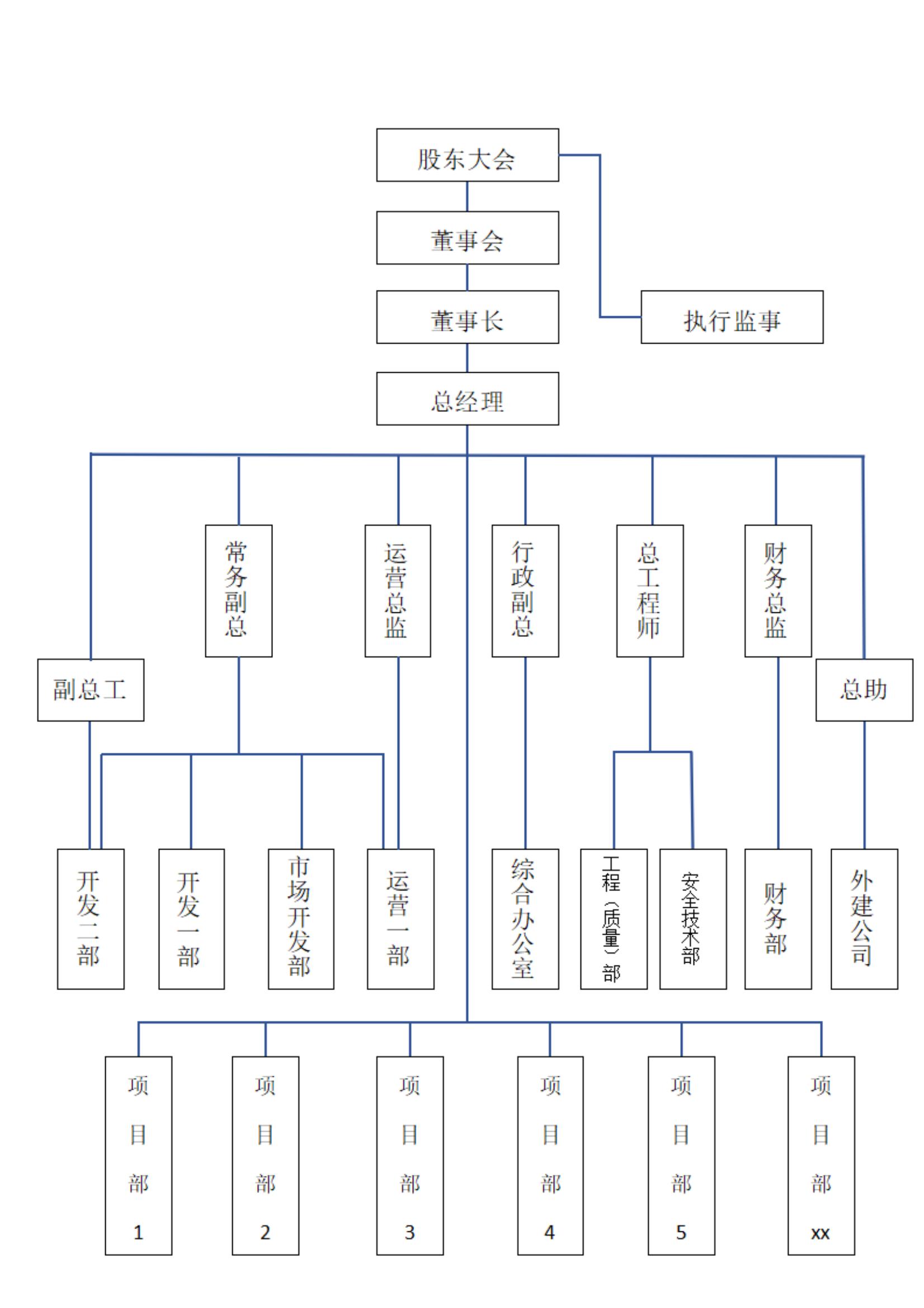 公司架構(gòu)圖3_00.jpg